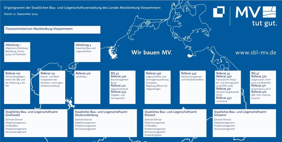 Die Staatliche Bau- und Liegenschaftsverwaltung in MV in den Abteilungen 1 und 4 im Finanzministerium sowie die vier Staatlichen Bau- und Liegenschaftsämter in Greifswald Neubrandenburg Rostock und Schwerin. © 2021 Christian Hoffmann FM M-V Die Staatliche Bau- und Liegenschaftsverwaltung in MV in den Abteilungen 1 und 4 im Finanzministerium sowie die vier Staatlichen Bau- und Liegenschaftsämter in Greifswald Neubrandenburg Rostock und Schwerin. © 2021 Christian Hoffmann FM M-V