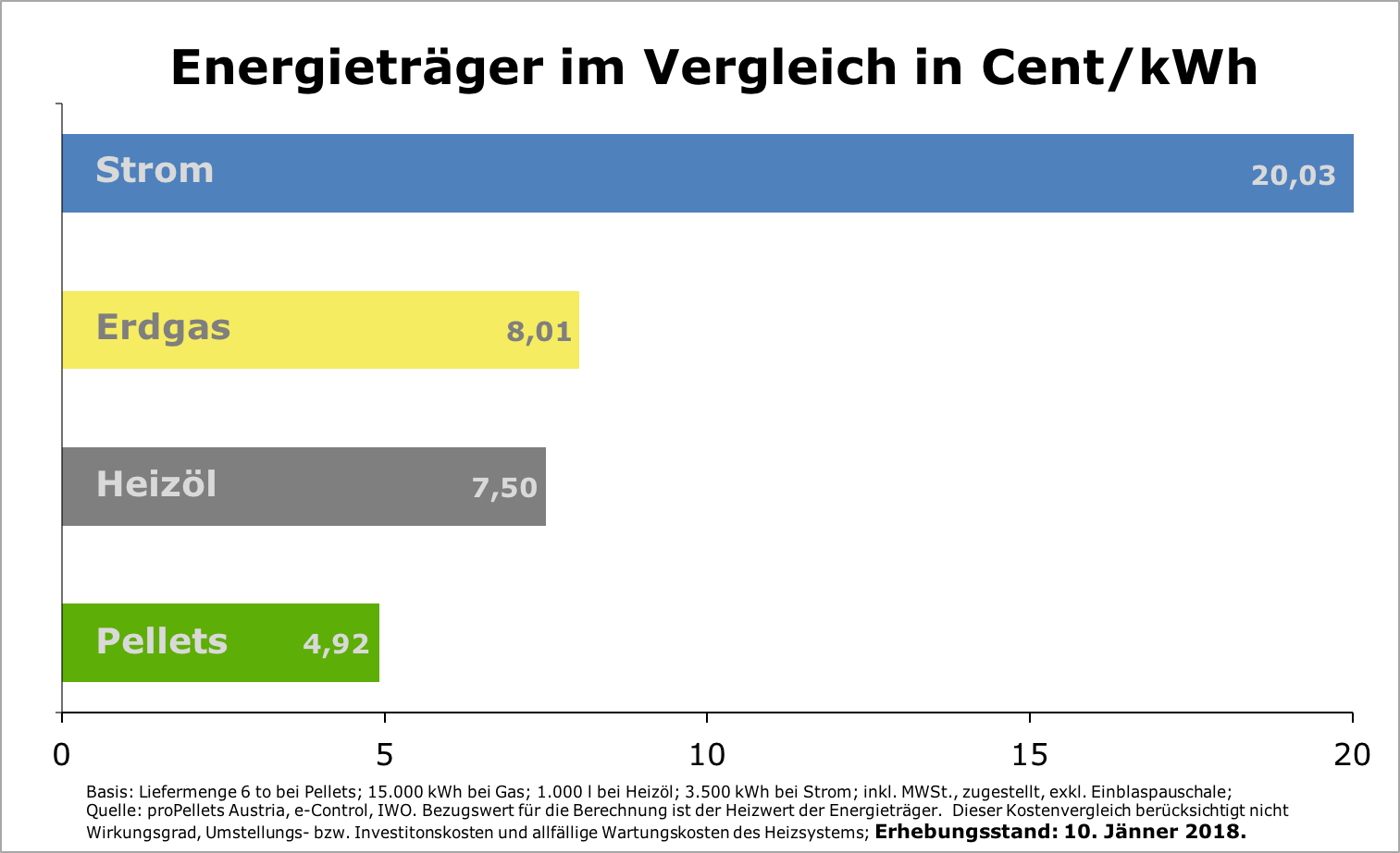 Haufige Fragen Und Antworten Zum Heizen Mit Pellets