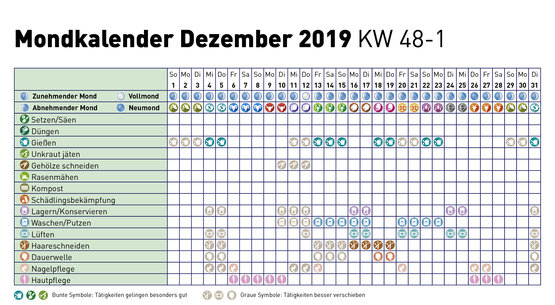 Mondkalender
