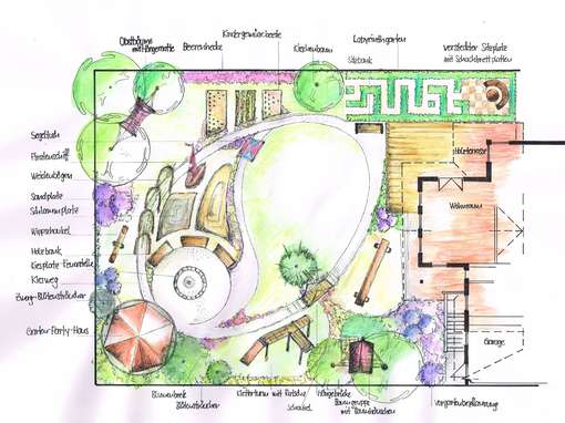 Gartenplanung - Worauf Sie achten sollten! | Lagerhaus Thermenland