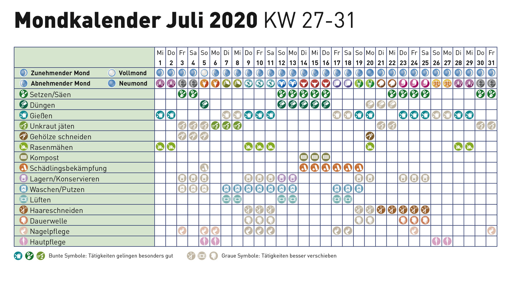 Mondkalender 2020 Fur Haus Und Garten Leben Im Rhythmus Der Natur