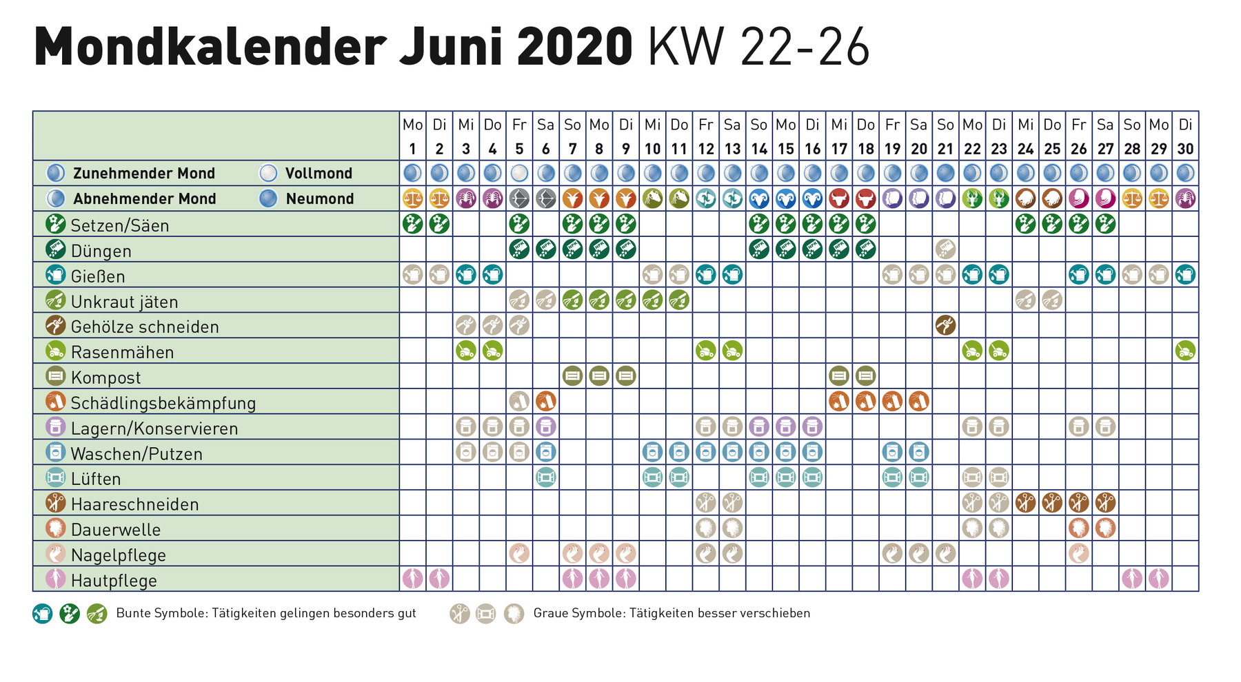 Mondkalender Juni 2020 Lagerhaus Landforst