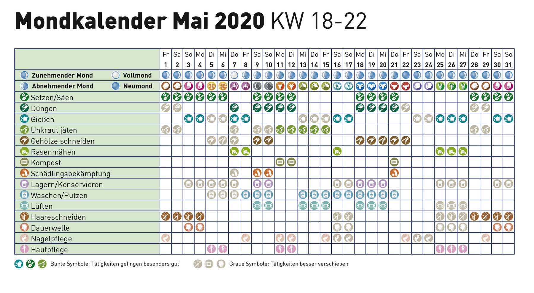 Mondkalender Mai 2020 Lagerhaus Landforst