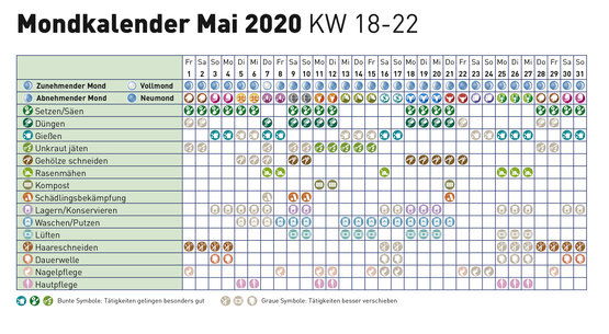 Mondkalender Mai 2020 Lagerhaus Landforst