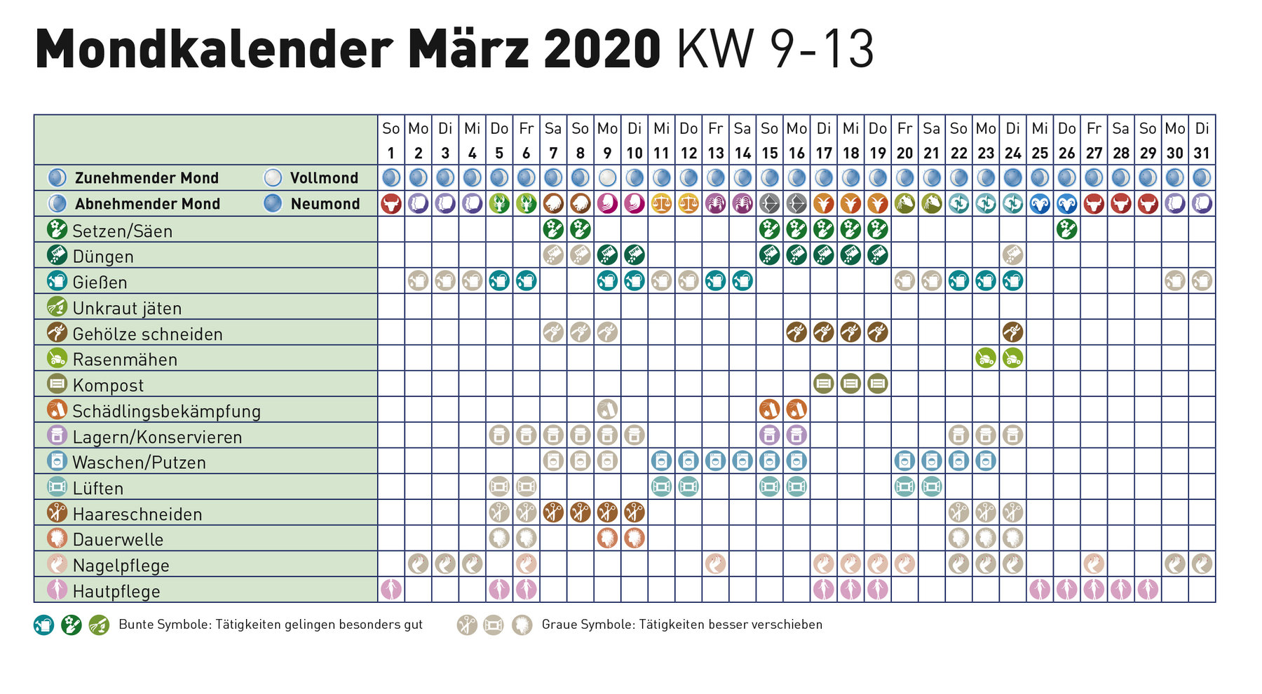 Mondkalender Marz 2020 Lagerhaus Landring