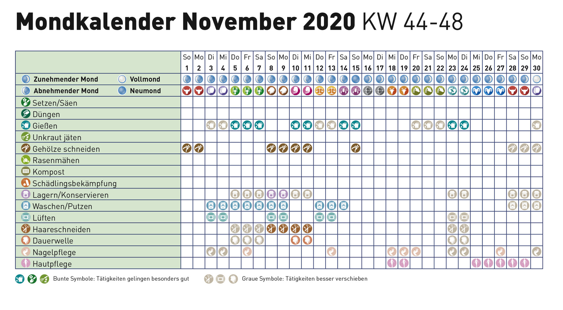 Mondkalender November 2020 Lagerhaus Landring