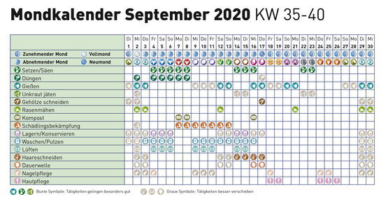 Mondkalender September Lagerhaus Landforst