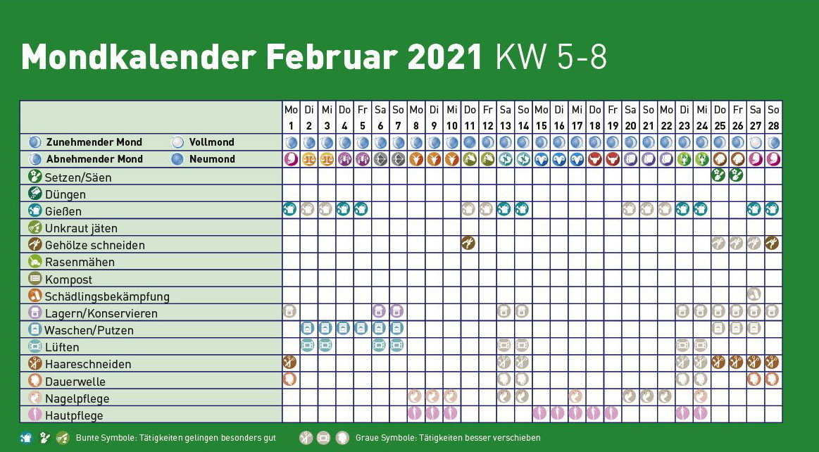 Mondkalender 2020 Garten Zum Ausdrucken