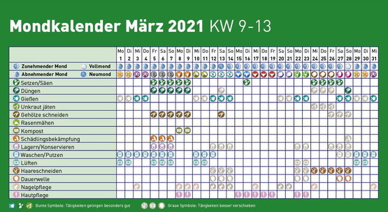 Mondkalender Marz 21 Lagerhaus Wechselgau