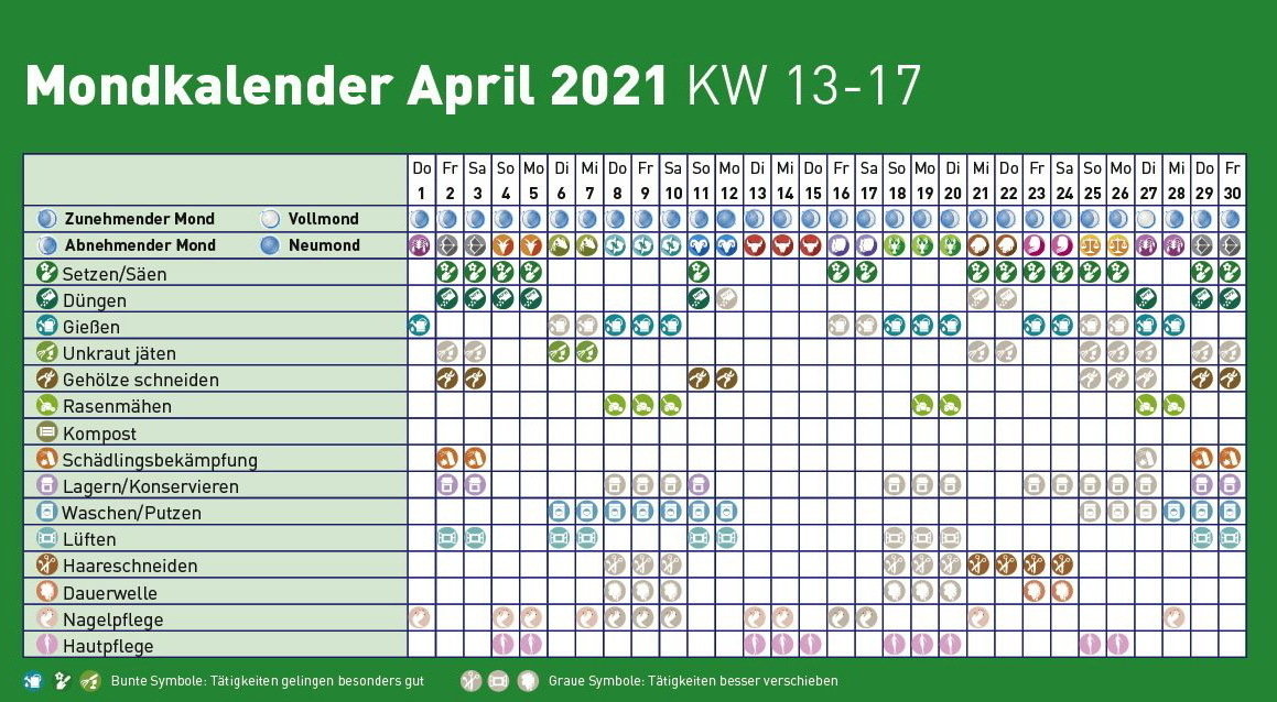 Mondkalender April 2021 Lagerhaus Landring