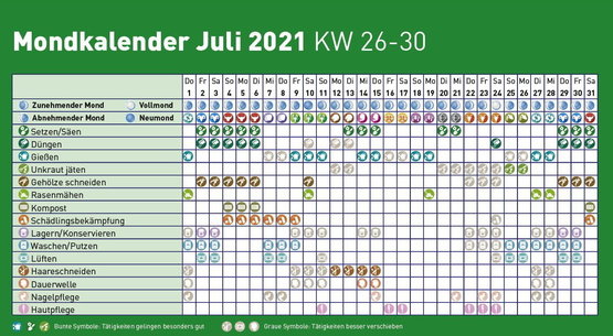 mondkalender juli 2021 lagerhaus landring