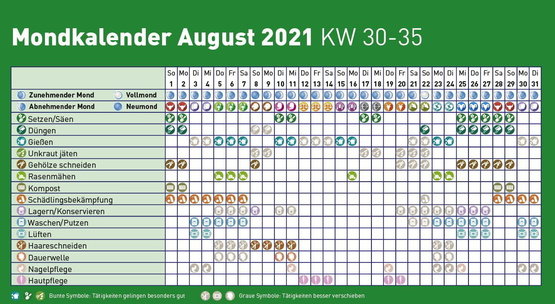 mondkalender august 2021 lagerhaus wechselgau